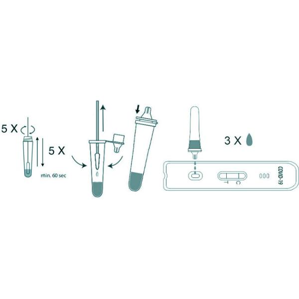 COVID-19 Antigen Home Test Kit 10 Tests/Kit CE For Nasal Swab Accuracy 99.68%