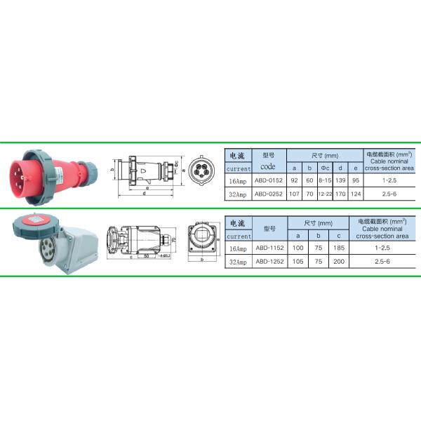 3P+N+E Industrial Plug and Socket IP67 AC220-415V 16 And 32 Amp Wall Mounting Type