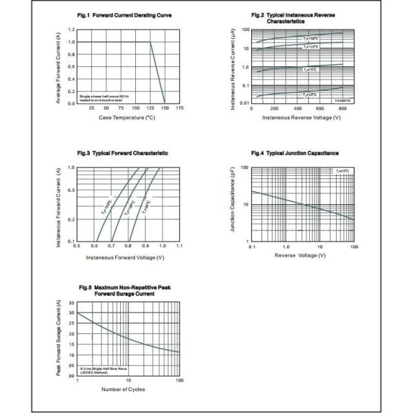 1N4001W THRU 1N4007W Ordinary Rectifier Diode - 50 to 1000 V - 1 A factory in China