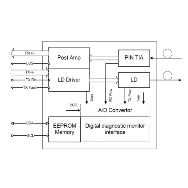 1.25G SFP Transceiver Module , Optical Transceiver Module Dual Fiber 1310nm for 10KM