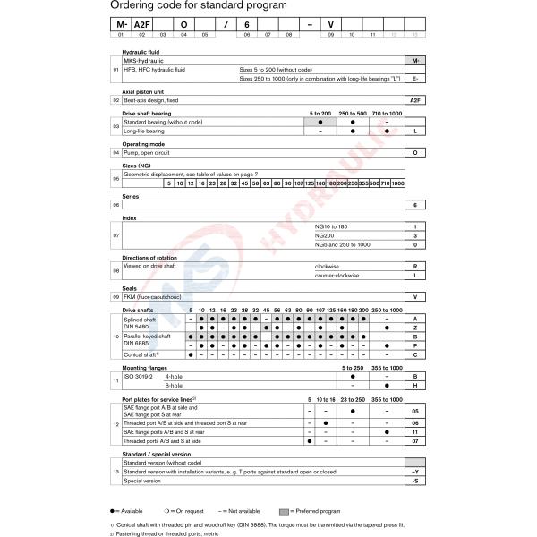 High Pressure Rexroth Fixed Pump V Type A2FO Rexroth Axial Piston Pump