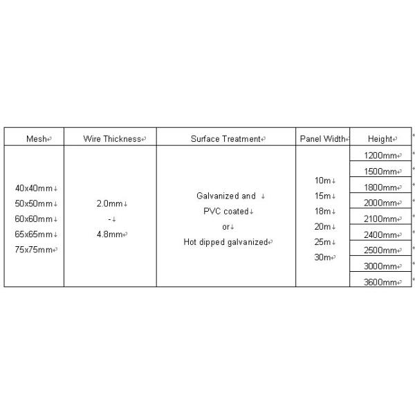 Chain wire Fence for europe PVC coated Dark Green Color chain wire fencing for sale ,4ft x 250ft roll size 60mm x 60mm