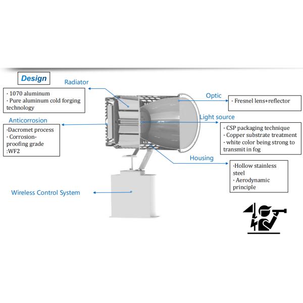 200W IP66 LED With Tilting Stand Search And Rescue Light For National Defense Military Maritime
