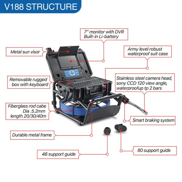CCD Sensor 40m Reel Drain Pipe Inspection Camera , Plumbing Pipe Camera Weatherproof
