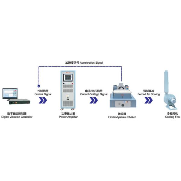 15 KVA Vibration Test System Auto Parts Test Equipment