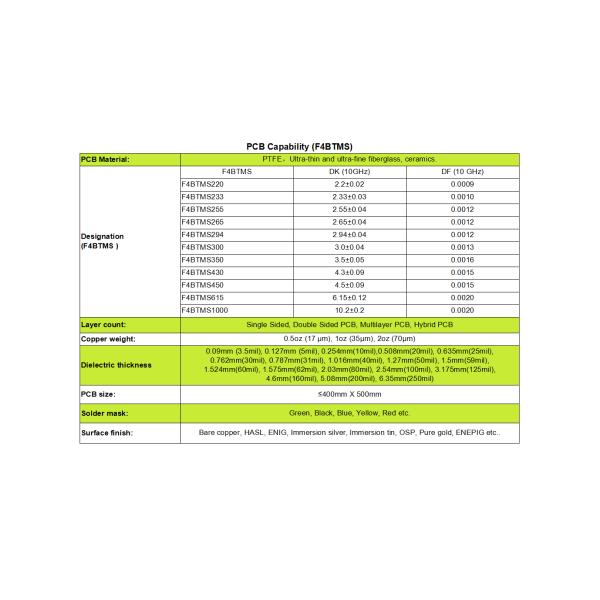 F4BTM series PCB with different DK value built for Single Sided, Double Sided PCB, Multilayer PCB, Hybrid PCB