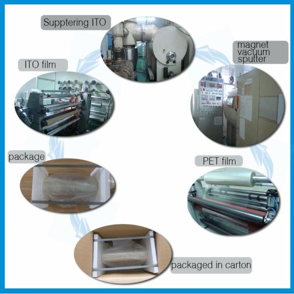 Conductive ITO Film