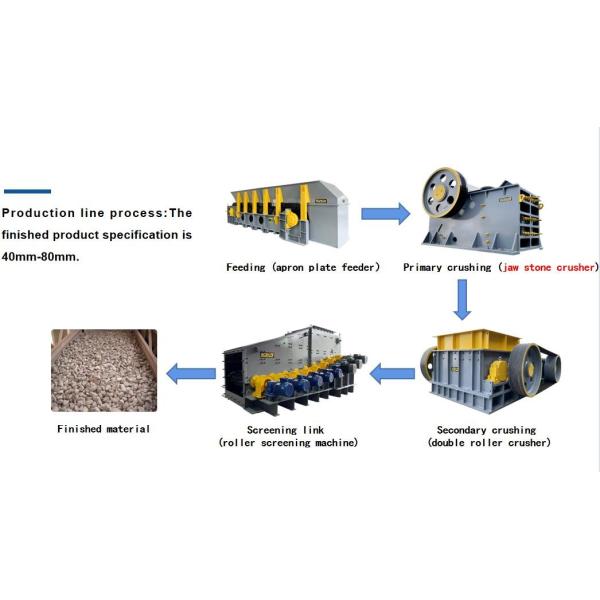 80-210 TPH Jaw Rock Crusher Basalt Primary Crushing Efficient Operation