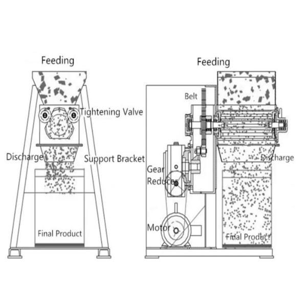 GMP Pharmaceutical Oscillating Granulator Machine