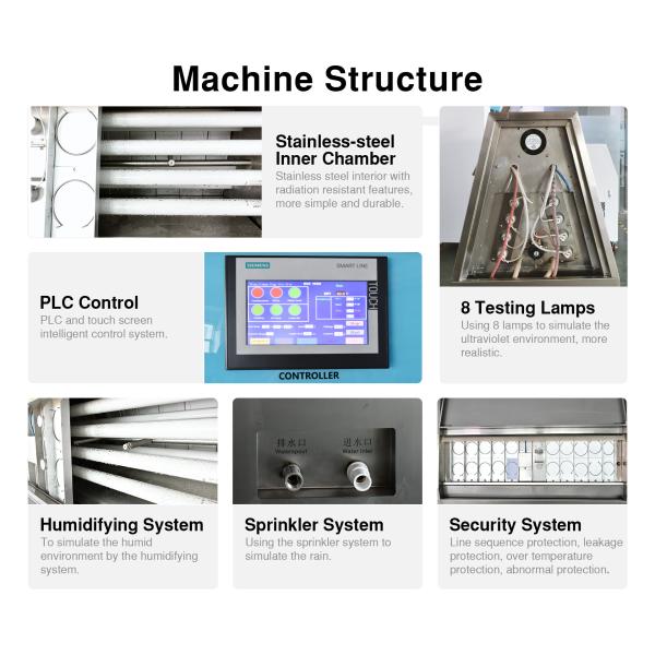UVA Environmental Test Chamber ISO 11507 UV Accelerated Weathering Chamber