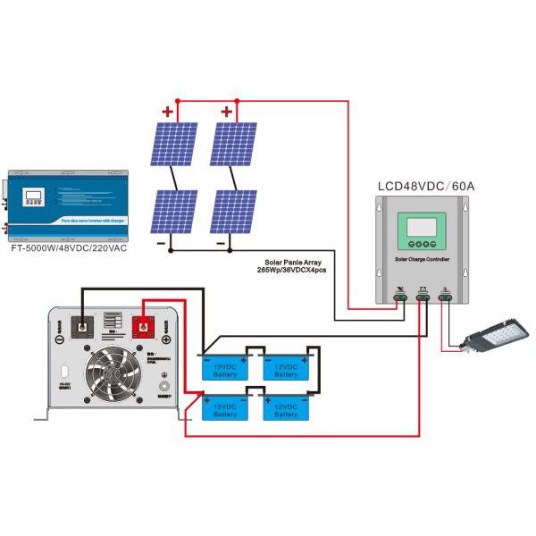 48VDC/96VDC Low Frequency Solar Inverter 6000 Watt Single Output