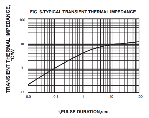 HER601 THRU HER608 High Efficiency Fast Recovery Rectifier Diodes 6A 50V R 6