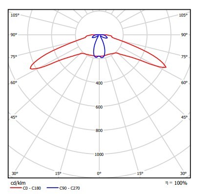 High Power Pole Light LED Retrofit Kits For 60W LED Road Lamp Replacement