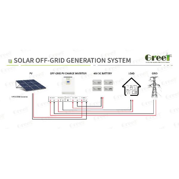 5KW Off Grid PV Charge Inverter / Solar Off Grid Generation System