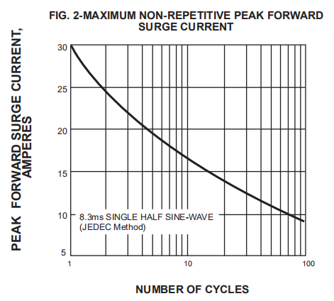 Small 1a 2a 3a ABS10 ABS8 Bridge Rectifier Smd Package 50V 1000V