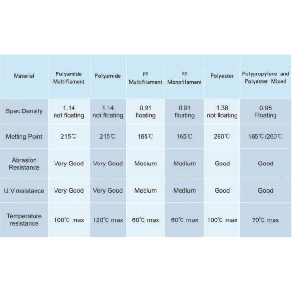 UHMWPE ROPE high strength tow mooring rope