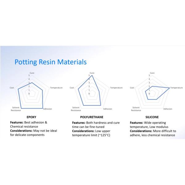Mixing Ratio 1 1-10 1 Adjustable 2K PU Gluing System with Heating and Hepa Filter