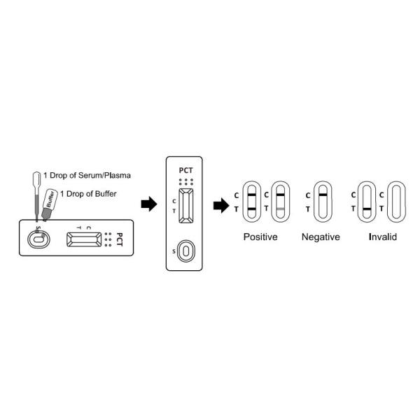 CE Fluorescence Immunoassay Test Procalcitonin PCT Test Cassette