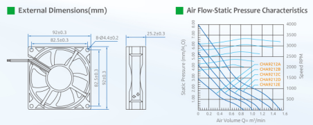 1.74 M3/Min 92x25mm PWM DC 12/24V Controlled Fan For Computer