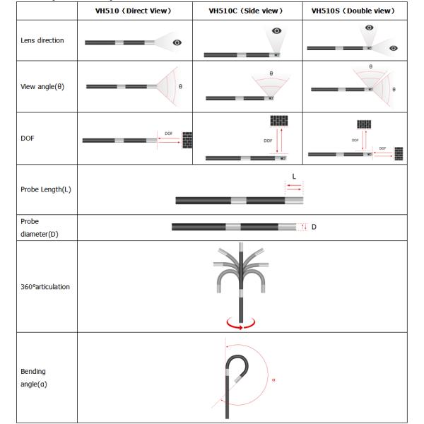 Industrial Multi Function Digital Endoscope Portable Inspection Endoscope VH510-80-500