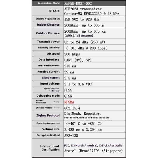 DIGI XBee S3B Telemetry Radio Module (XBP9B-DMST-002) for UAV Communication and Aerial Photography
