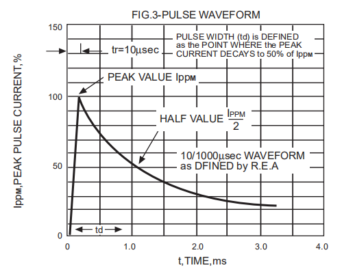 47V 600W Bidirectional Transient Voltage Suppression Diode P6KE47CA