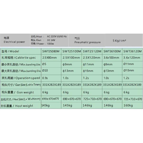 Automatic Wire Tie Tool Adjustable Tension Force For Bundling Motor Coil