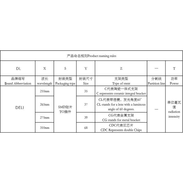 Durable Led Uv Lamp DL-255-S39 SMD 3939-255nm Deep Sensor 5mw 4300 Hours Lifespan