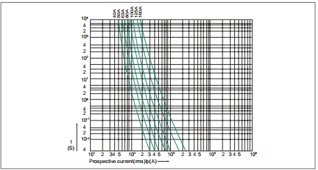 DC FUSE Lightweight IDC 50KA Solar Fuse