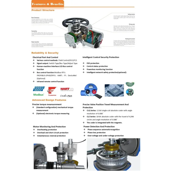 Replace Rotork/Piezo/Triac Stainless Steel Handwheel Electric Motor Linear Actuator for Damper