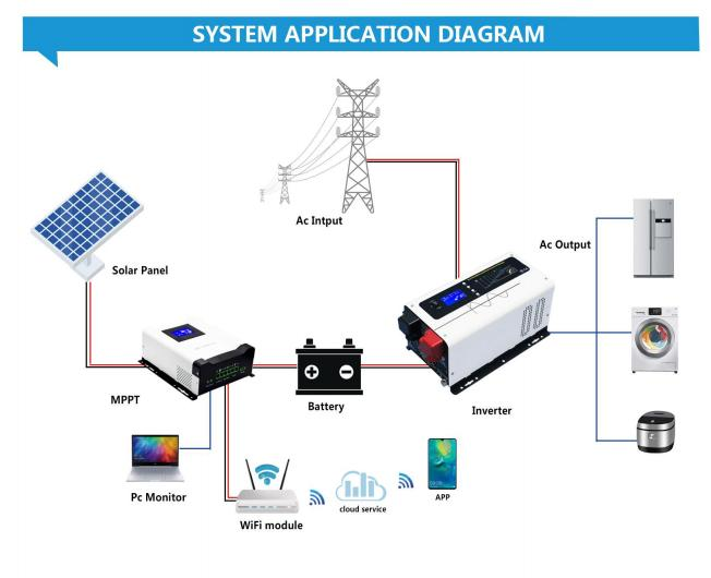 High Conversion Efficiency Off Grid Inverter 5 Functions Impact Resistance