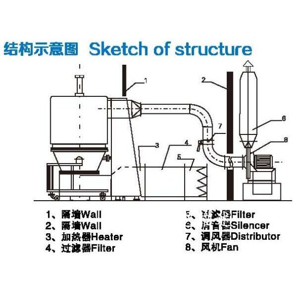 SFBD Series 11rpm Vertical Fluid Bed Dryer With Internal Stirrer