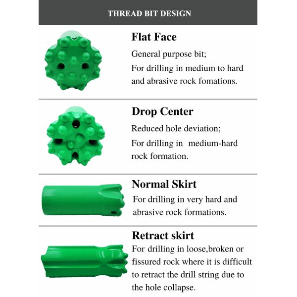 Hard Rock Thread Bits For Mining 102mm 115mm T51 Retrac Button Drill Bit