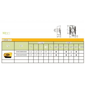 Carbide Milling Lathe Cutting Inserts XOMX120408TR For Cnc Turning