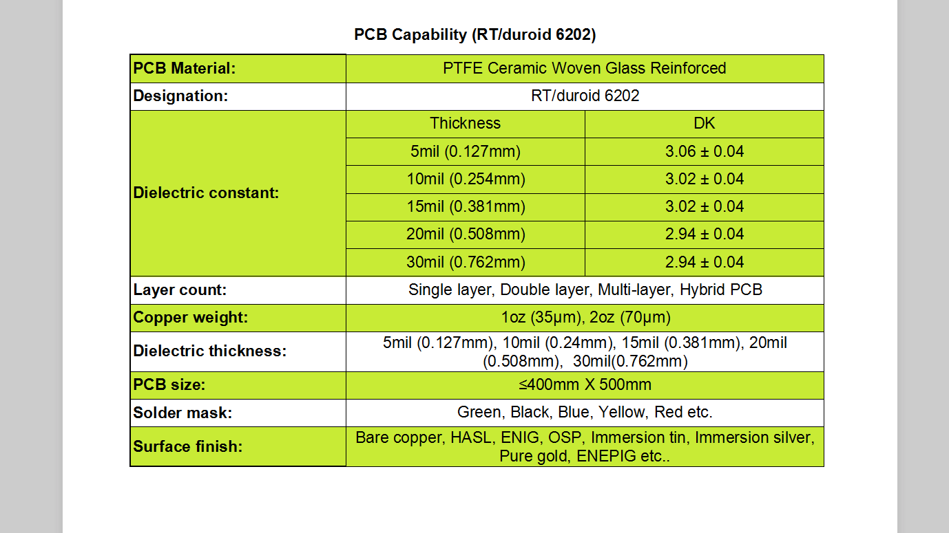 Rogers RT/duroid 6202 Single layer, Double layer, Multi-layer, Hybrid PCB built on 5mil, 10mil, 15mil, 20mil, 30mil