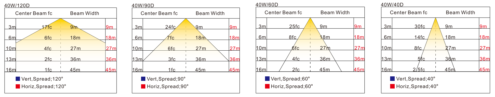Iecex Ex Ik10 IP66 Explosion Proof Minning LDustproof LED Explosion Proof Light Metal Minning Light For Underground Mine