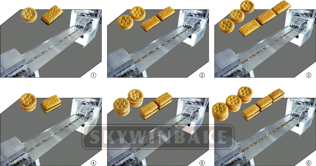 30 to 300pcs/Min Biscuit Wrapping Machine