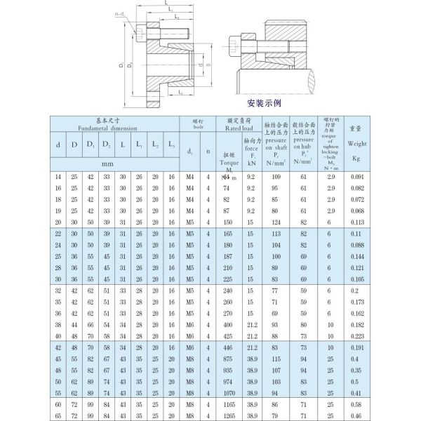 Z14 Keyless Shaft Locking Assemblies Device
