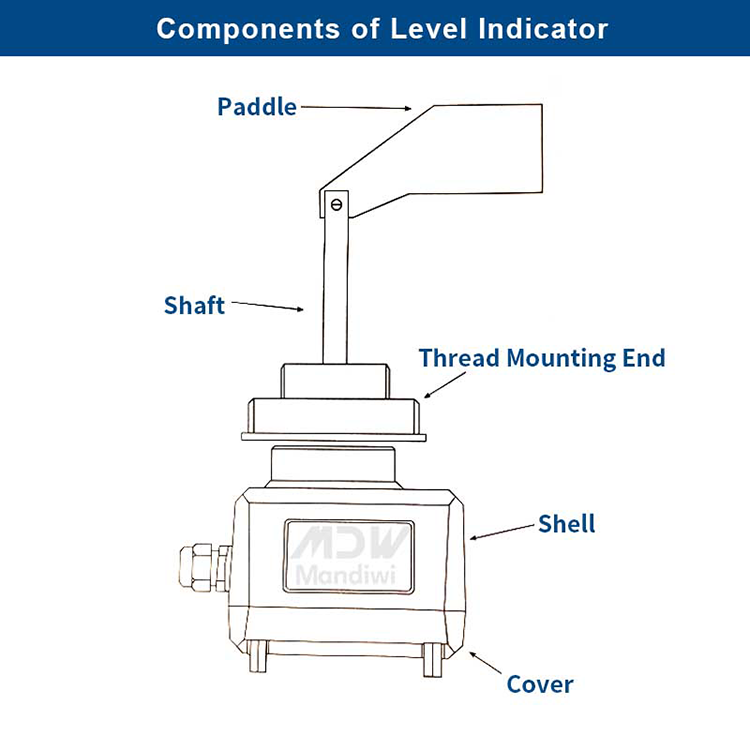 ILTCO Square Shape Cement Bin Level Indicator For Material Level Monitoring Components