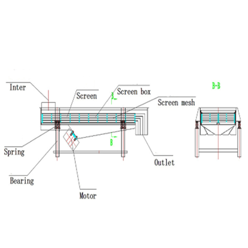 High Output Linear Silica Sand Screening Machine for Sale