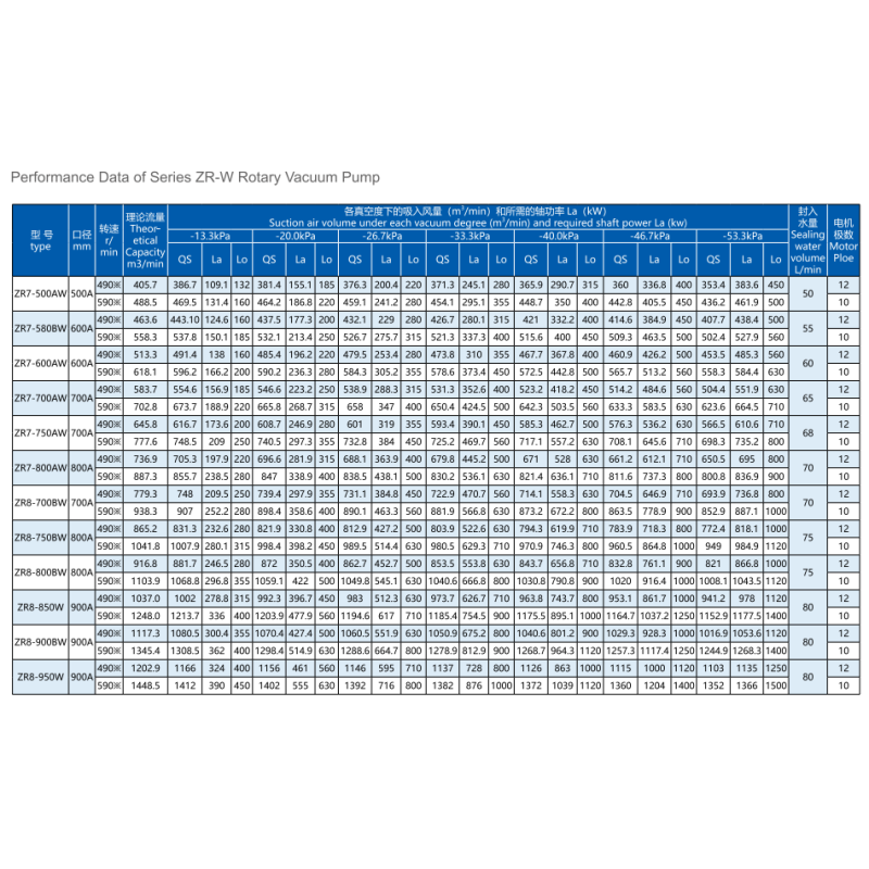 Reliable Roots Blower 9.8-98kpa Boost Range