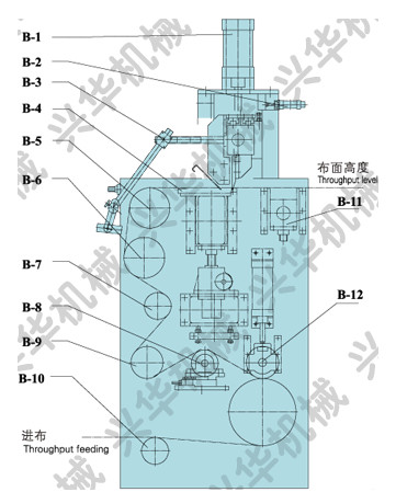 UV Protective Coating / Plastic Coating Machine Horizontal Roller Chain