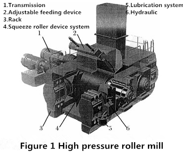 Mine High Pressure Roller Mill Machine High Recovery Rate