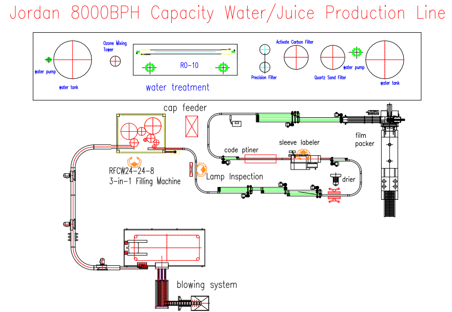 3 In 1 Water Filling Machine 6000bph Complete Automatic Water Production Line