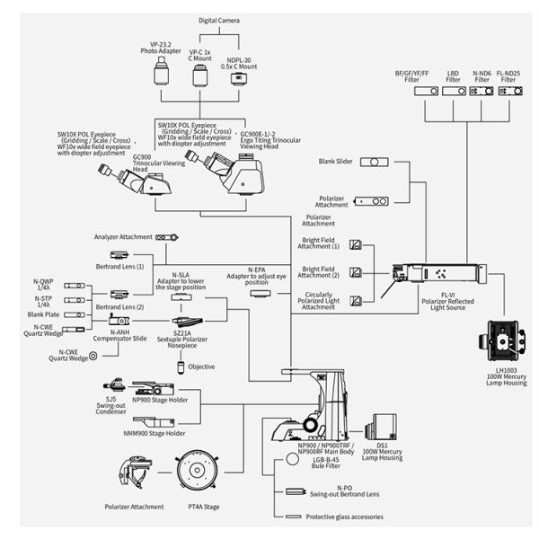 OPTO-EDU A15.1091-T plm polarized light microscopy Manual Transmit 12V 100W Halogen Semi APO ECO
