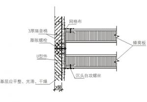 The connection between double-layer wall and structure wall