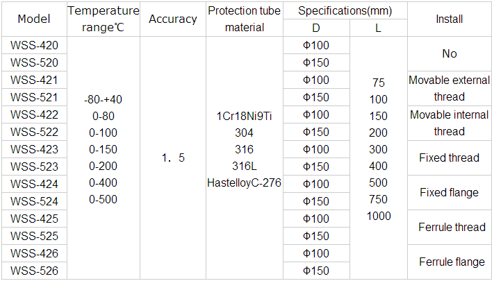 Industrial Thread Mechanical Temperature Gauge WSS Bimetallic Thermometer Display