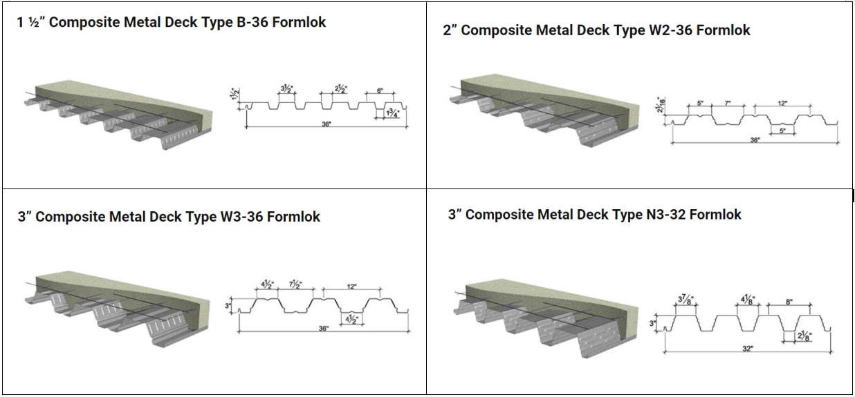 Metal Rolling Delta Floor Decking Forming Machine Gi