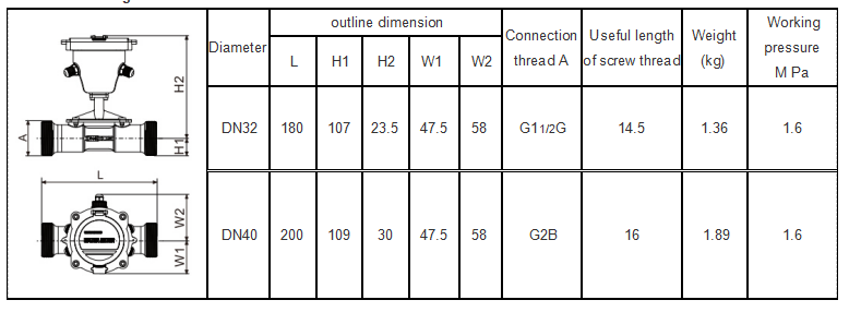 High Sensitivity Ultrasonic Water Meter