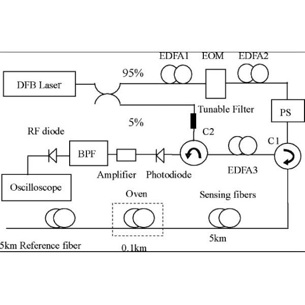 Fiber optic circulator, 1310nm and 1550nm plug-in type, LC/PC adapter, 130x100x25mm.